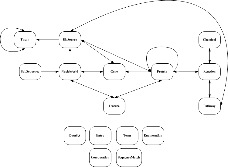 BW schema diagram